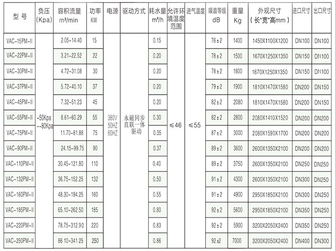 TOKA雙級(jí)無油真空泵參數(shù)